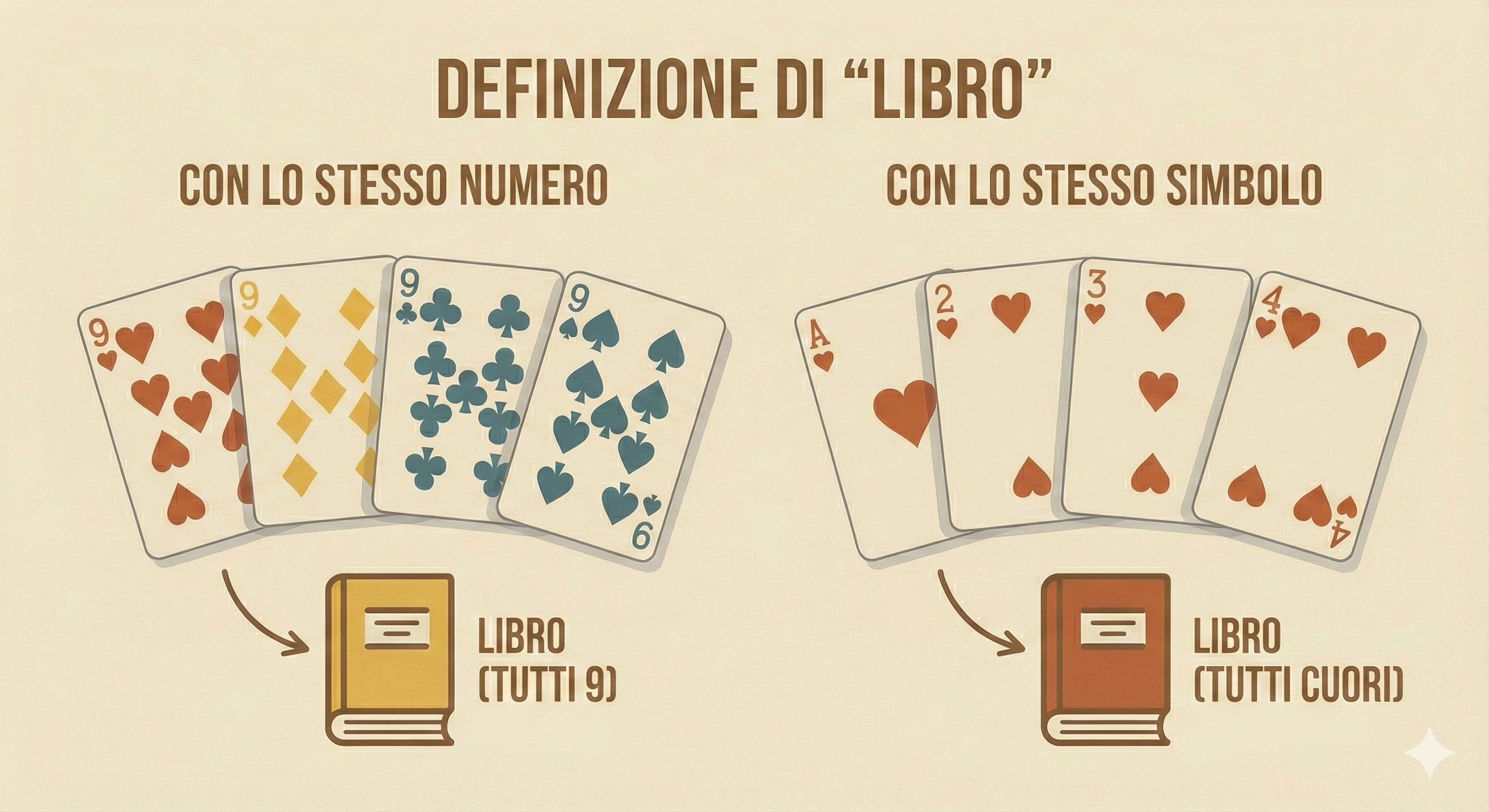 Libri